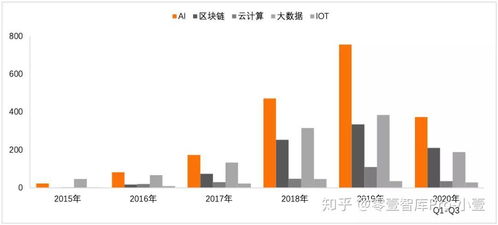 2020年金融科技專利報告 技術創新與發展趨勢分析