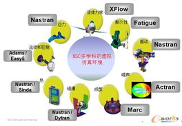 虛擬產品開發（VPD）技術在制造業的革新應用與開發路徑——以通用行業為例