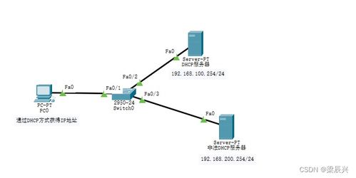 加強(qiáng)網(wǎng)絡(luò)安全防線(xiàn) 網(wǎng)絡(luò)設(shè)備DHCP服務(wù)的安全配置與管理