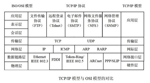 網(wǎng)絡(luò)與信息安全基礎(chǔ)知識 軟件設(shè)計(jì)師備考筆記系列（十）
