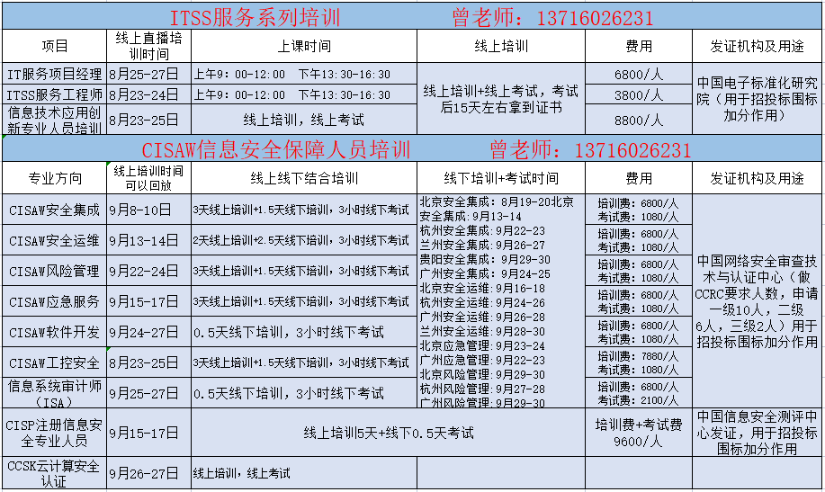 CCRC認(rèn)證 軟件安全開(kāi)發(fā)服務(wù)資質(zhì)認(rèn)證簡(jiǎn)介